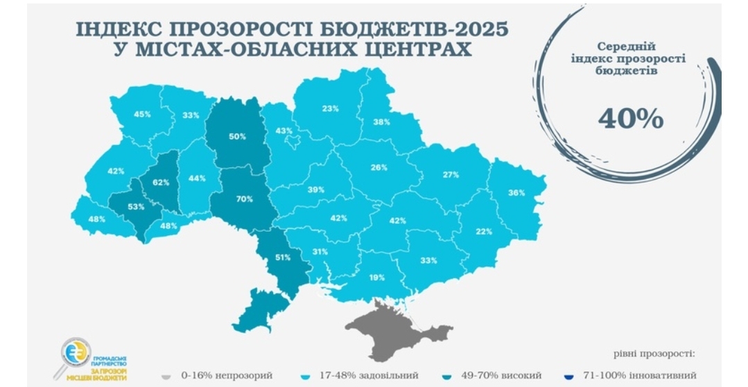 Вінниця — лідер прозорості місцевого бюджету в Україні