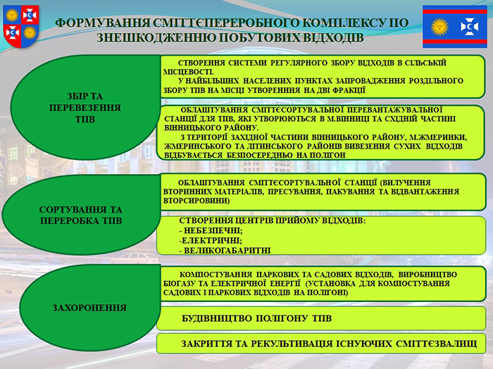 На Вінниччині перейматимуть досвід Італії в поводженні з ТПВ