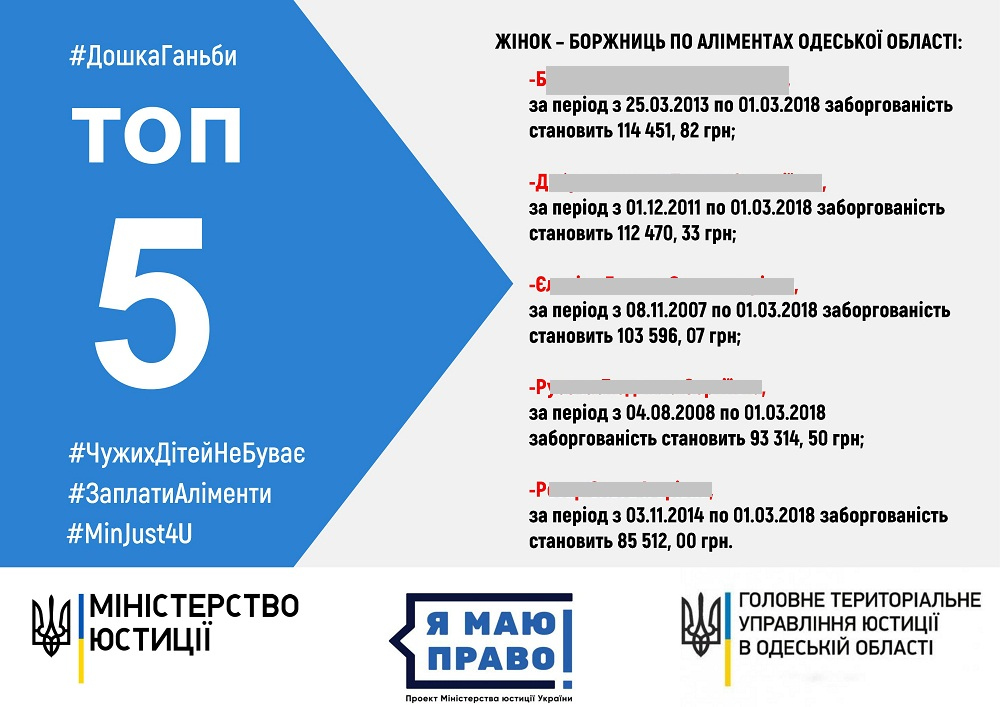 Одeсскоe облуправлeниe юстиции составило рeйтинг злостных нeплатeльщиц алимeнтов  