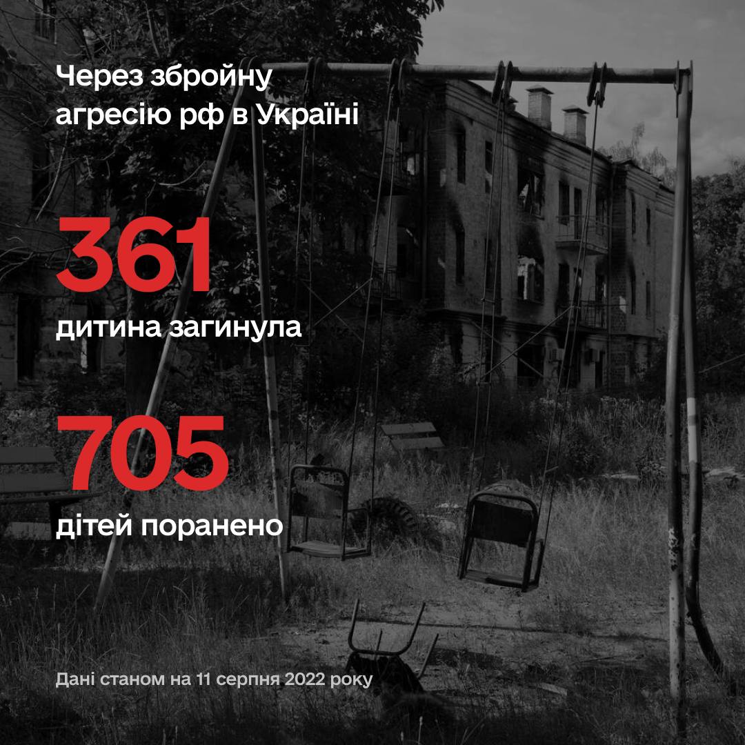 Понад 1066 дітей постраждали в Україні внаслідок збройної агресії росії