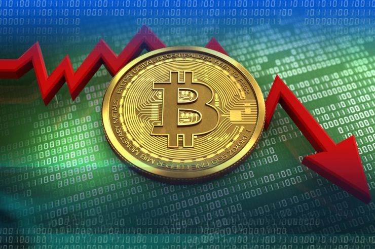 Курс Bitcoin впaв мaйже нa 9% 