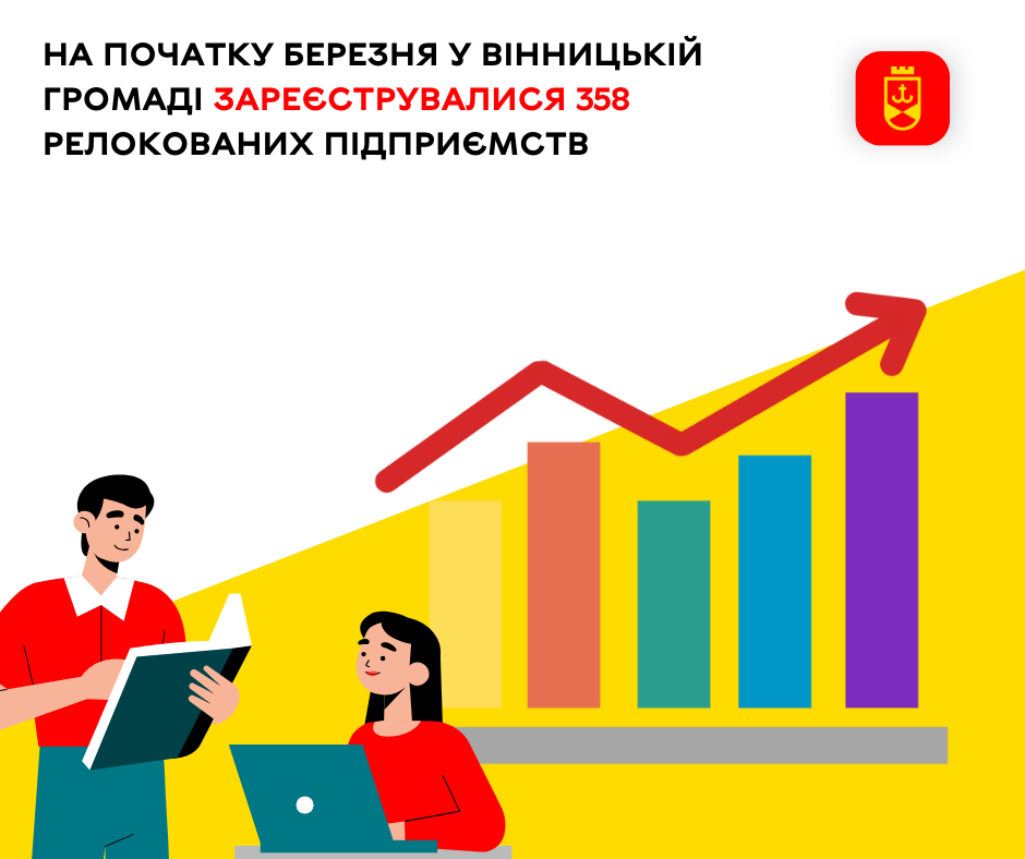 Нa Вінниччині зрослa кількість робочих місць 