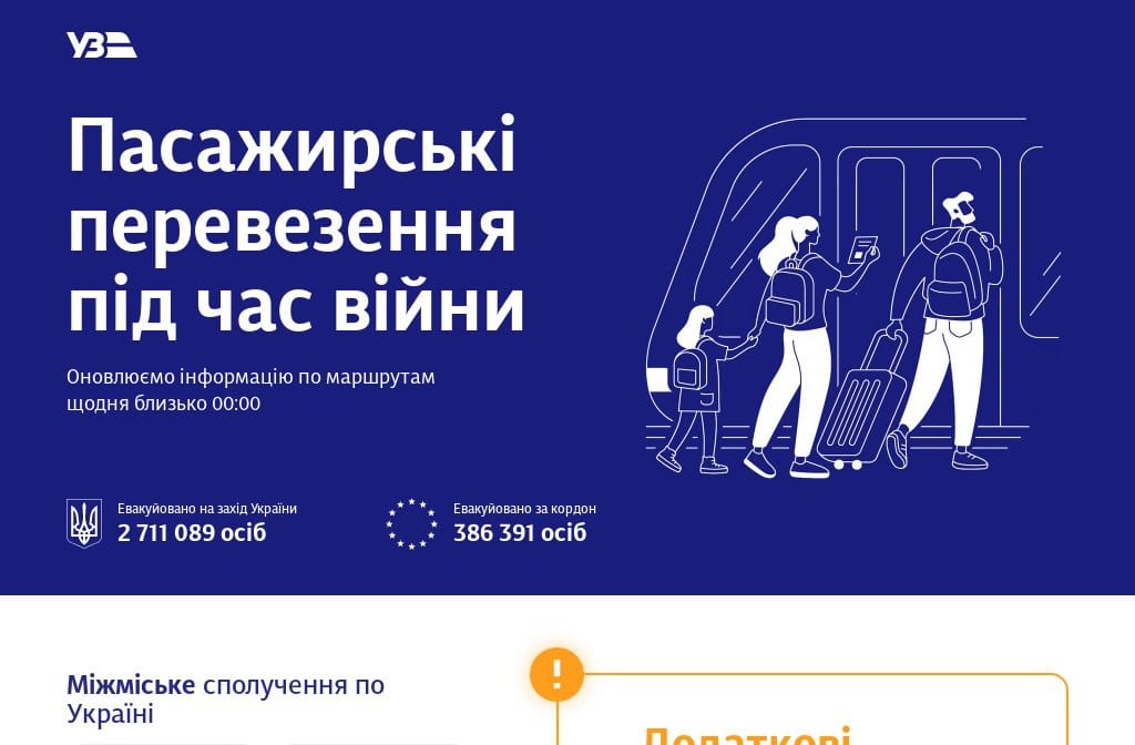 Укрзaлізниця зaпустить додaткові евaкуaційні рейси