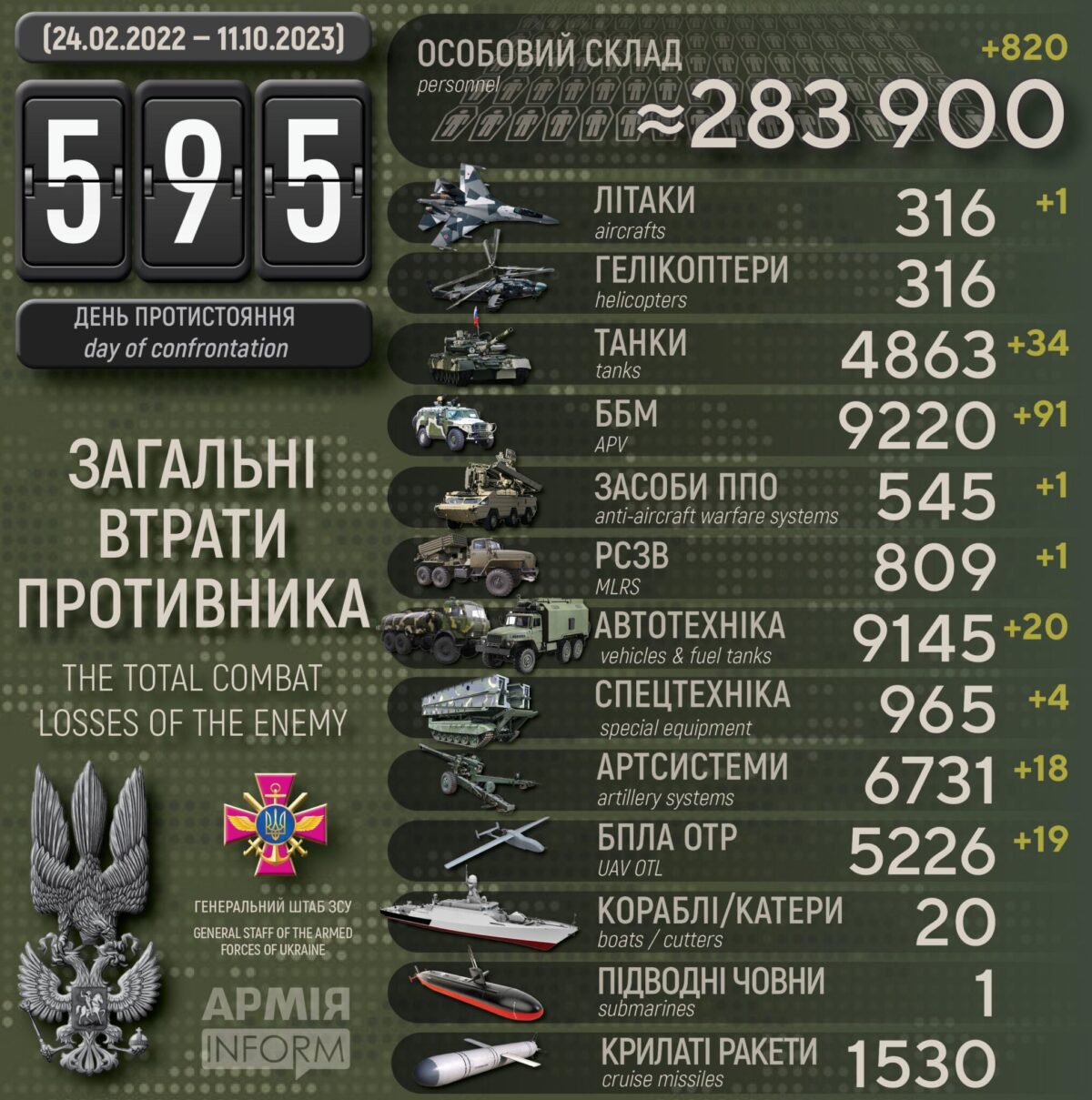 Погані новни для рашистів - великі втрати в техніці та особовому складі