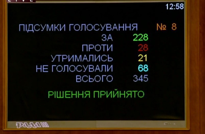 Рада визнала фальсифікацію виборів президента Білорусі