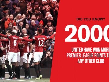 "Манчестер Юнайтед" першим в історії набрав 2000 очок в чемпіонаті Англії