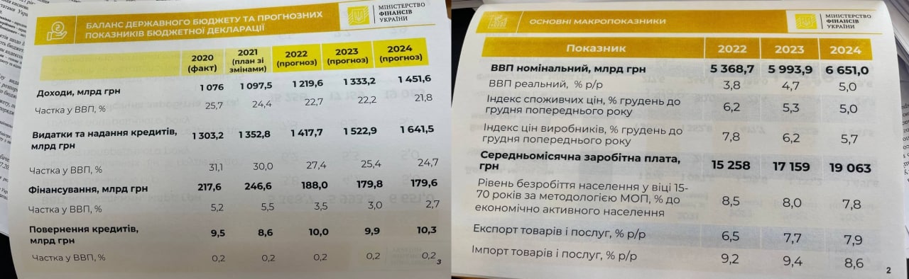 До 2024 року середня зарплата в Україні повинна бути близько 19 тис. грн