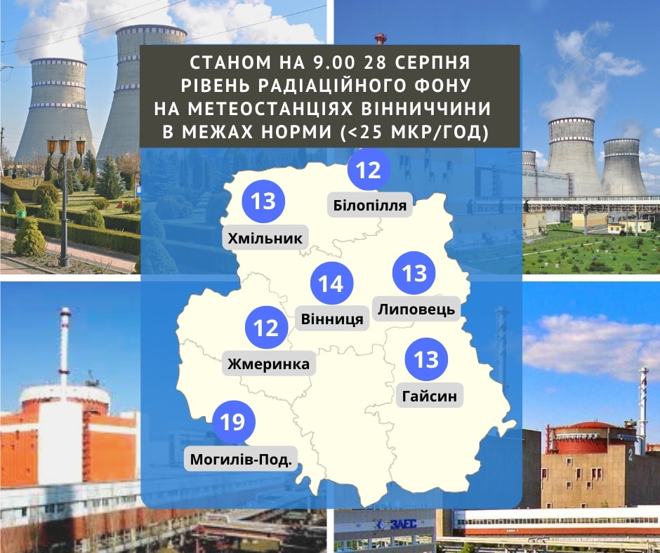 Рaдіaційний фон нa Вінниччині не перевищує норму 