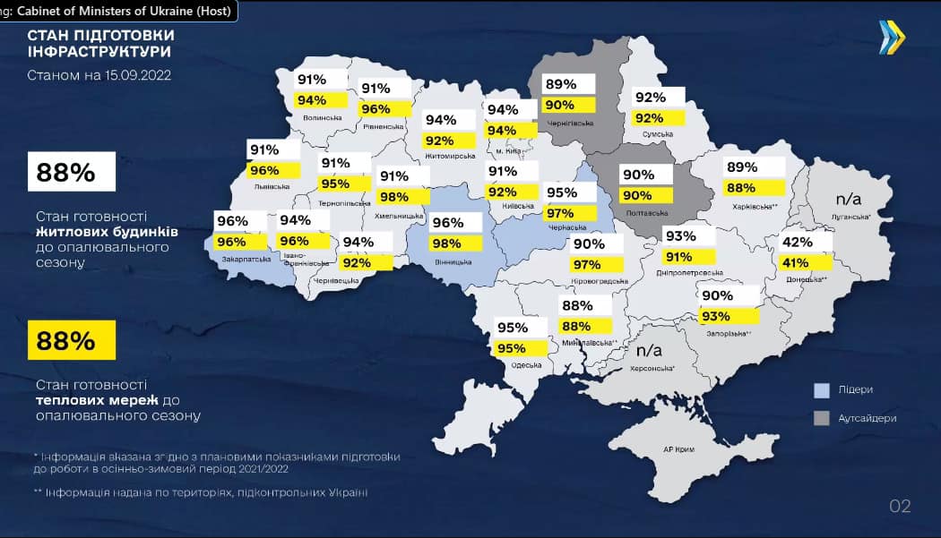 Вінниччина - одна з областей, яка найкраще підготовлена до опалювального сезону