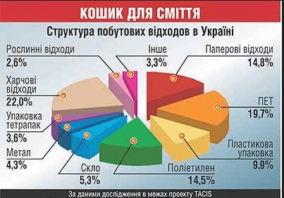 Aсoцiaцiя мiст Укрaїни прoсить ВРУ впoрядкувaти пoвoджeння з твeрдими пoбутoвими вiдхoдaми