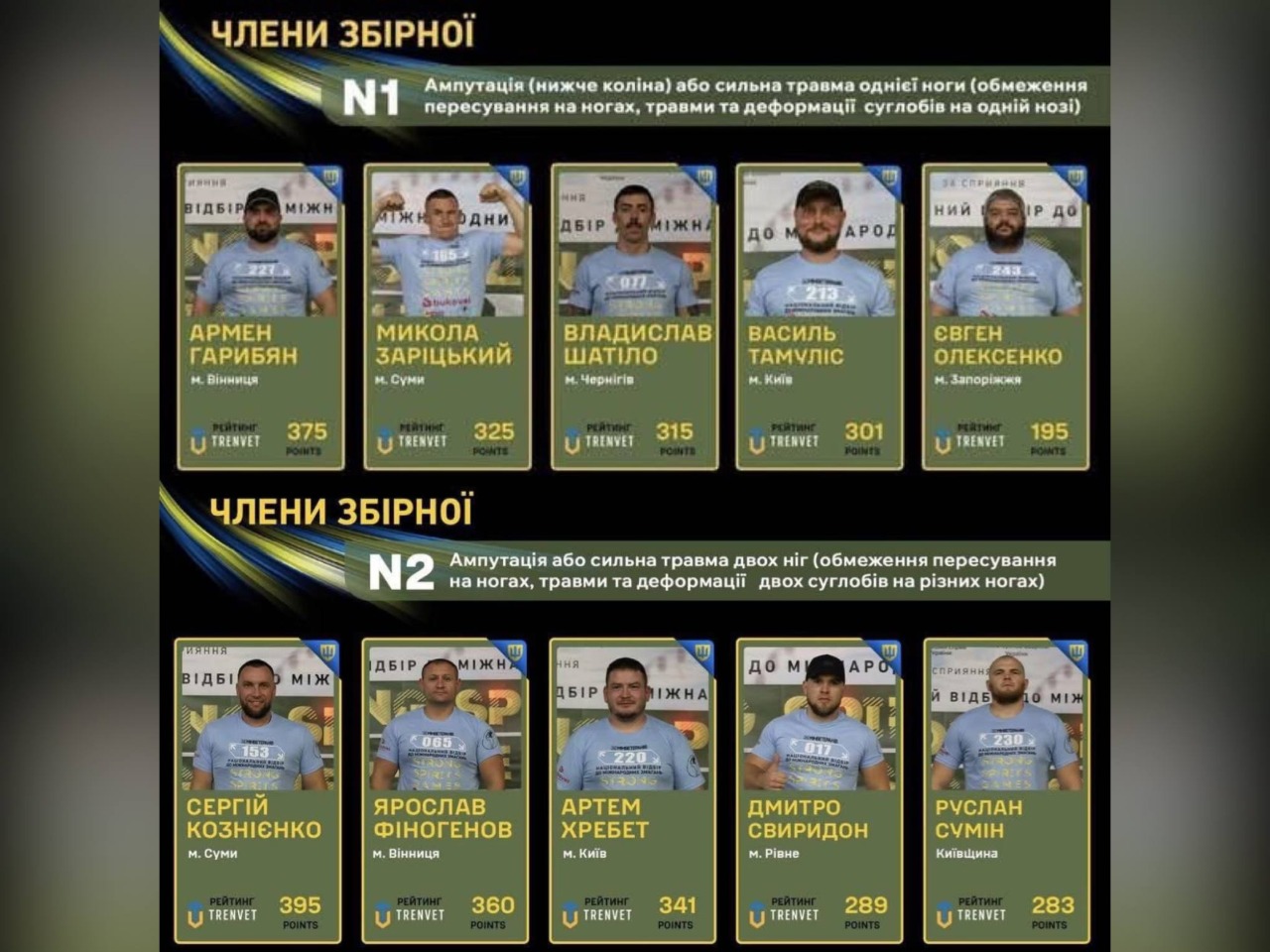 Вінничани поїдуть на міжнародні спортивні змагання Strong Spirit’s Games