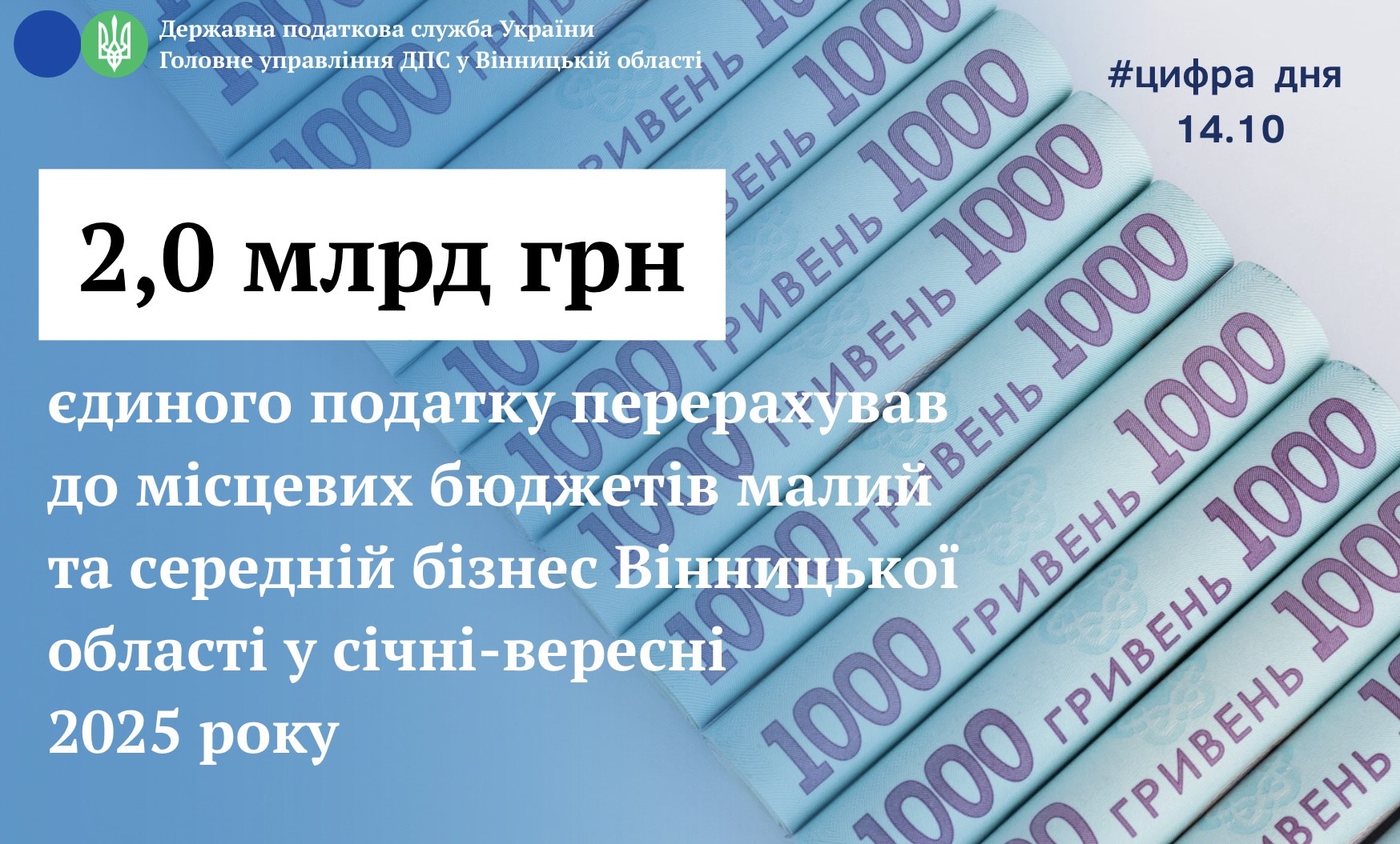 Платники єдиного податку Вінниччини поповнили місцеві бюджети більш ніж на 2 мільярди гривень