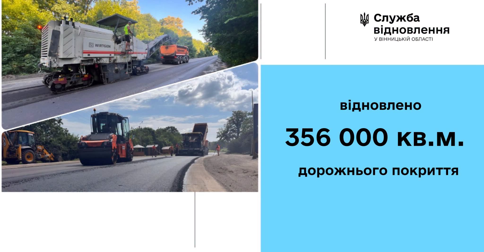 На Вінниччині за тиждень відремонтували понад 355 тисяч квадратних метрів автошляхів