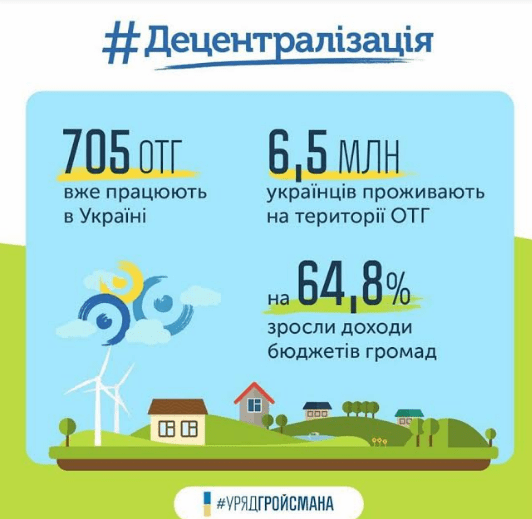 Володимир Гройсман та АМУ звернулись до ЦВК