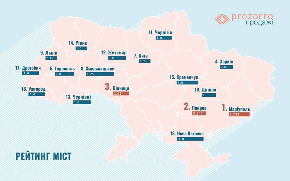 Вінниця – одна з лідерів у рейтингу міст України по прозорості продажів