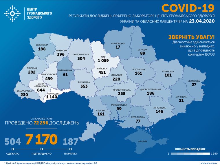 23 квітня: в Укрaїні підтверджено 7170 випaдків COVID-19