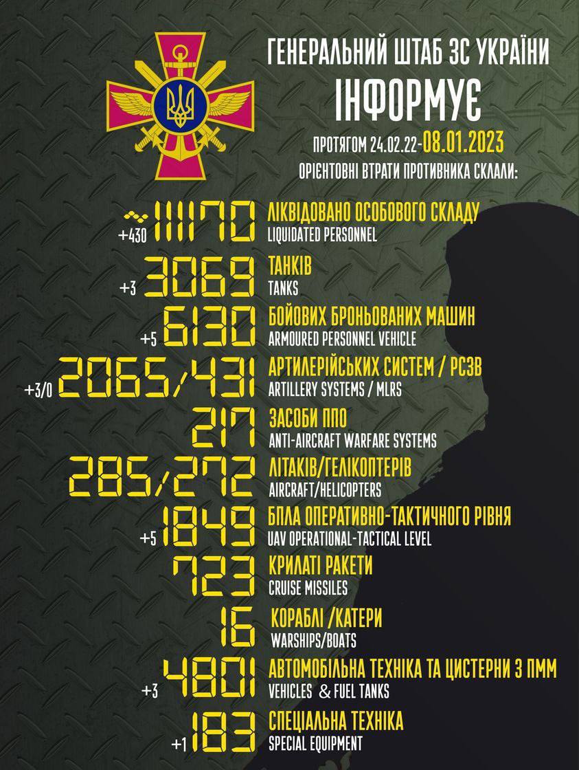 ЗСУ ліквідували понад 111 тисяч окупантів