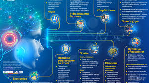 Мінцифри планує впровадження штучного інтелекту в усі галузі державного управління