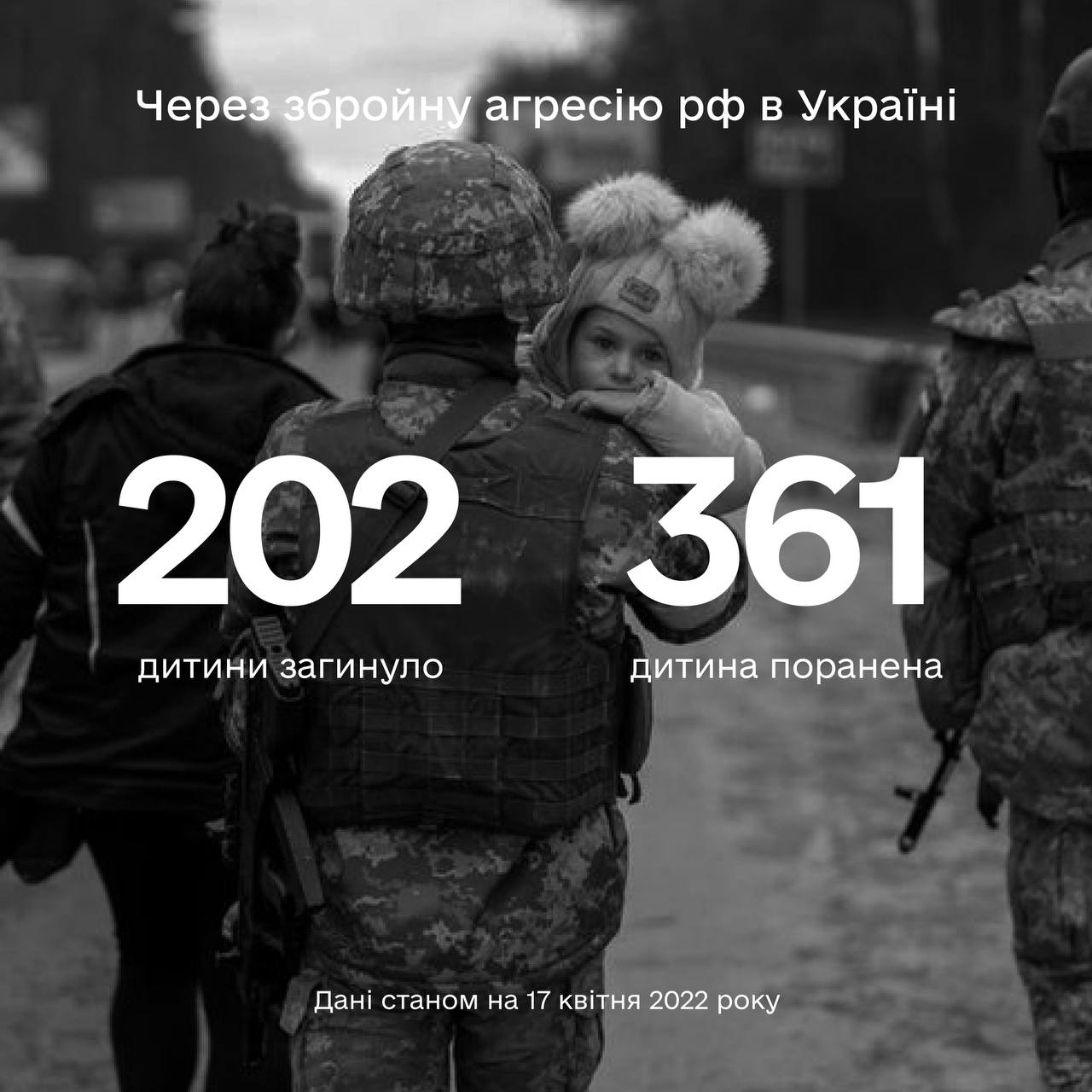 Уже встановлено 202 жертв серед дітей від рук російських окупантів 