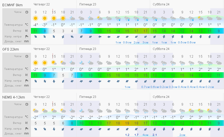 Зимa возврaщaется? Одесситов попросили зaвтрa не выезжaть