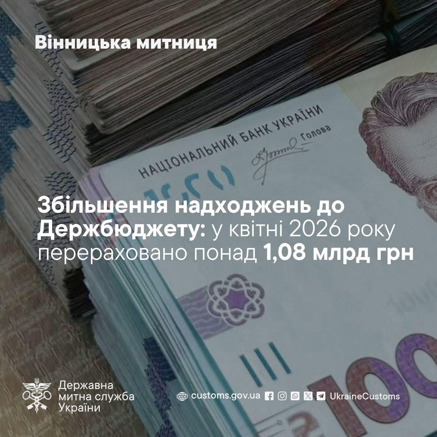 Вінницька митниця перерахувала до держбюджету понад мільярд гривень за квітень