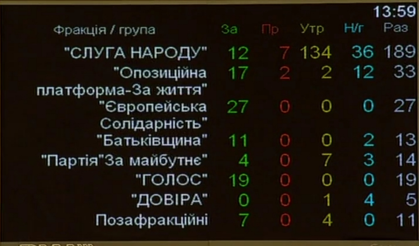 Рада не проголосувала за створення ТСК у справі «вагнерівців»