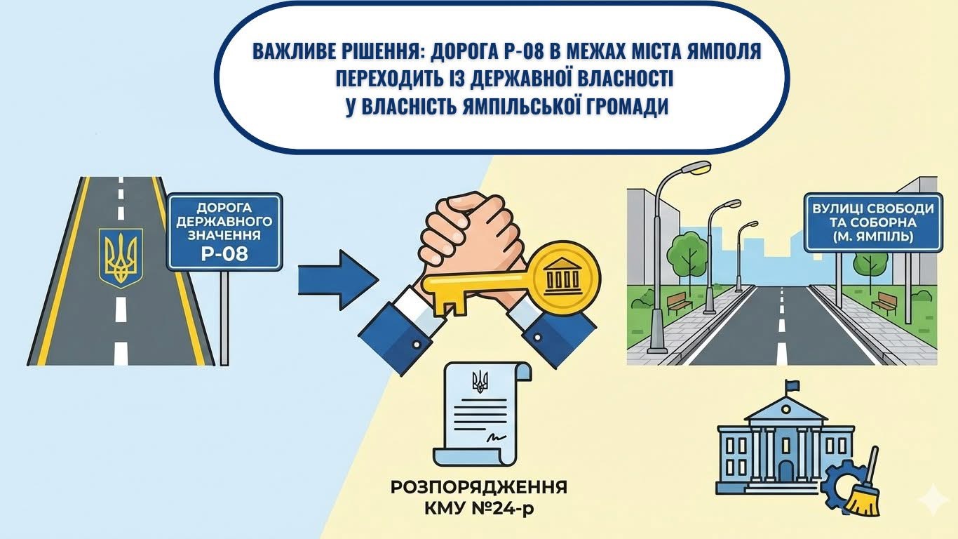 Дорога Р-08 у Ямполі передана у комунальну власність громади