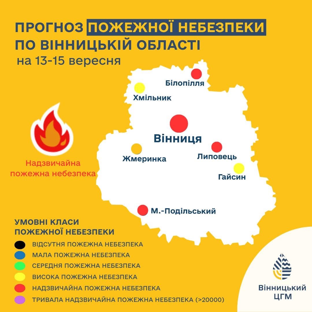 Вінниччина 13-15 вересня: оголошено надзвичайний рівень пожежної небезпеки