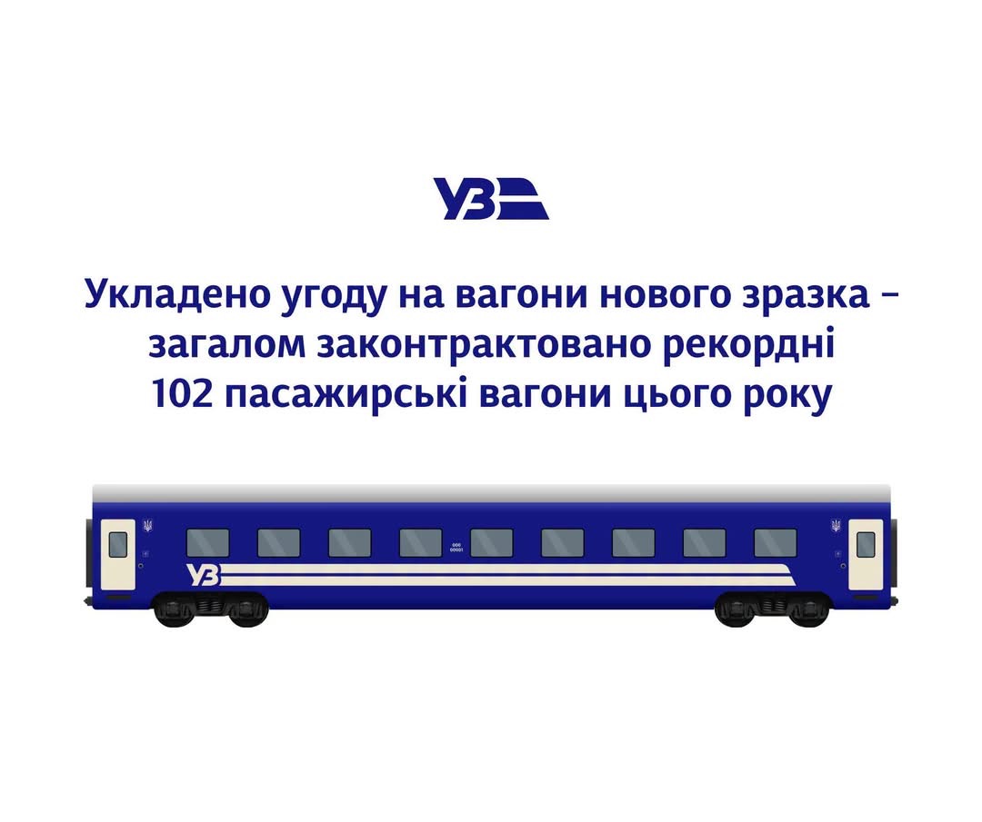 Укрзалізниця замовила ще 10 нових пасажирських вагонів: цьогоріч законтрактовано рекордні 102