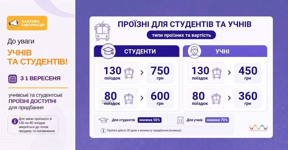 У Вінниці з 1 вересня відновили пільговий проїзд для учнів та студентів