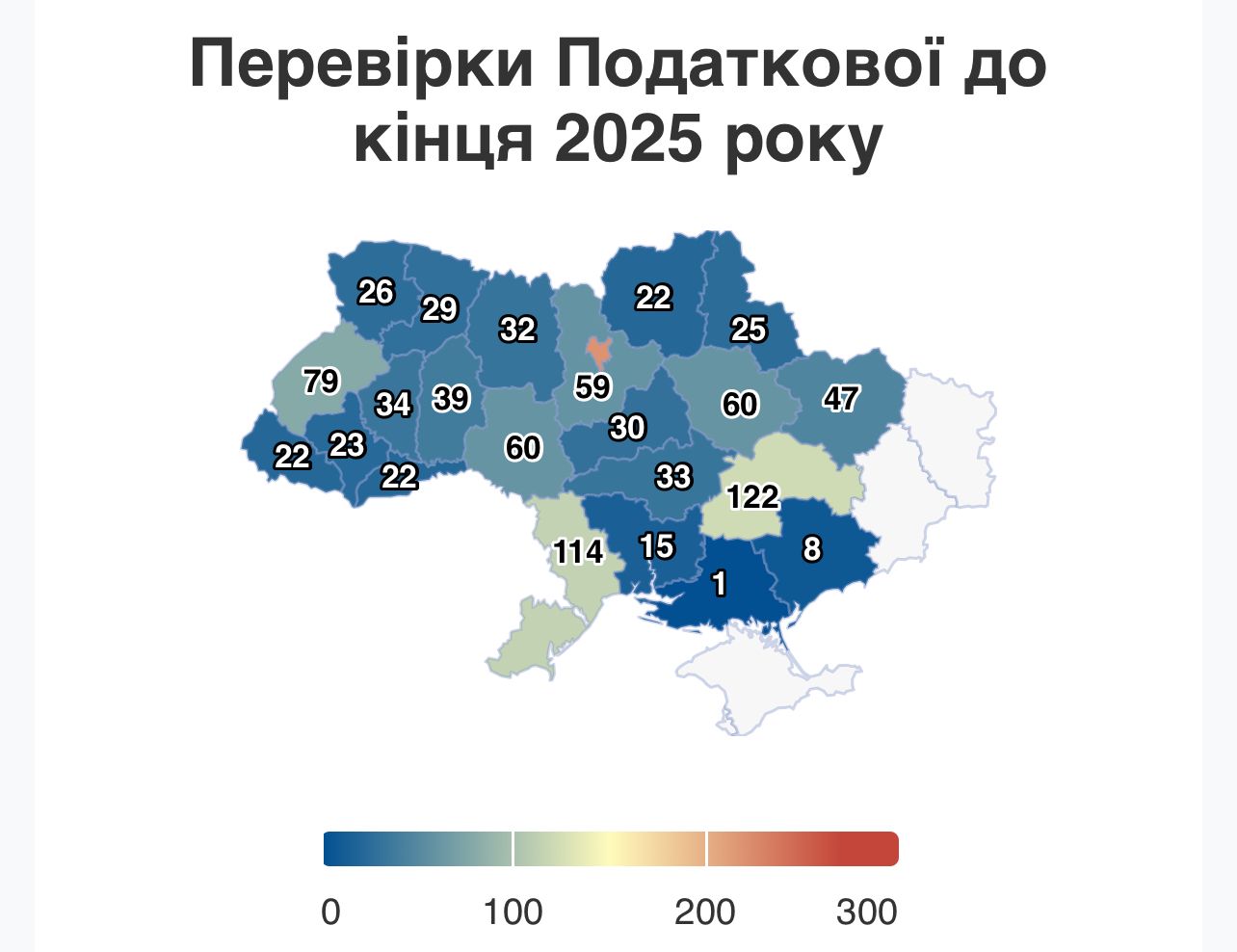 Податкова проведе ще 122 перевірки до кінця року: у фокусі — великі компанії та торгівля