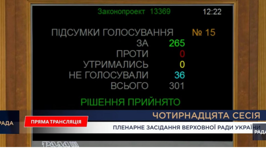 В українських паспортах більше не буде дублювання російською мовою