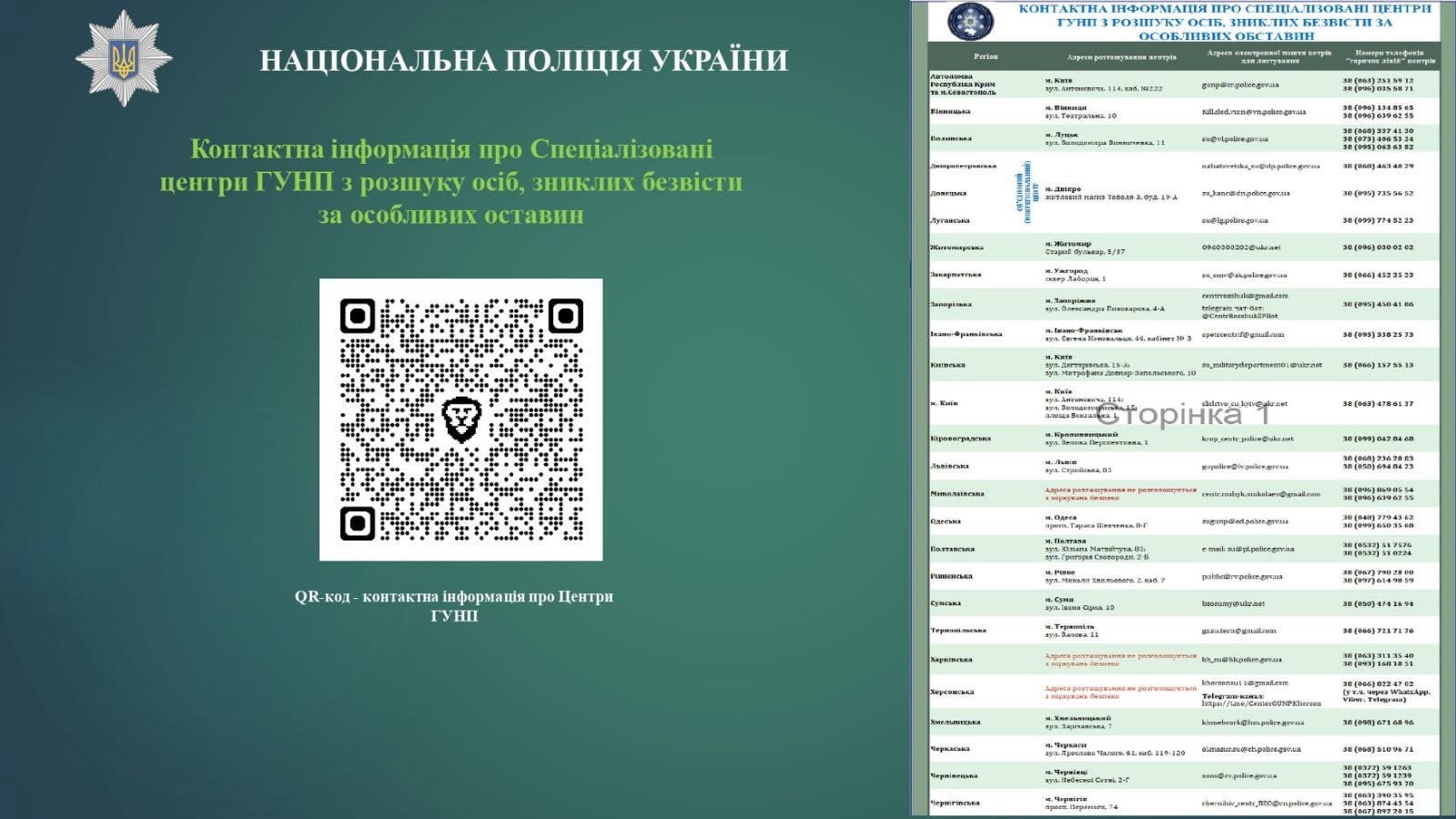 У Вінниці працює центр розшуку зниклих безвісти за особливих обставин