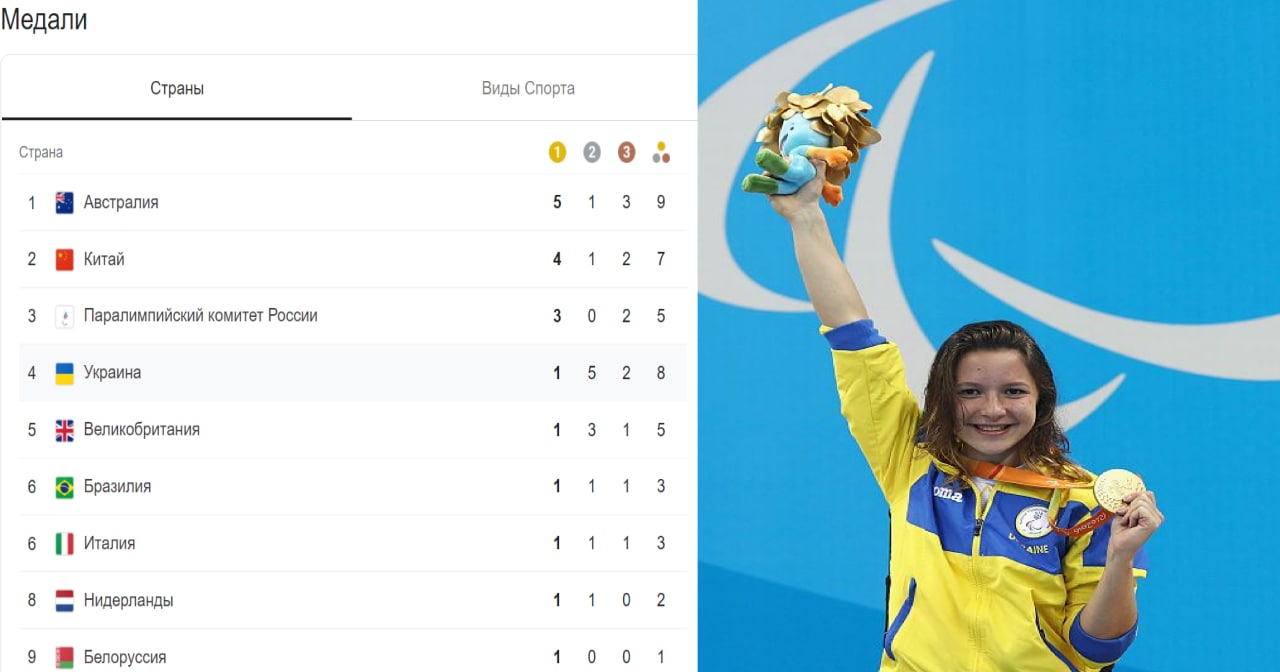 Перше золото на Паралімпіаді в Токіо: Україна на 4 місці в загальному медальному заліку
