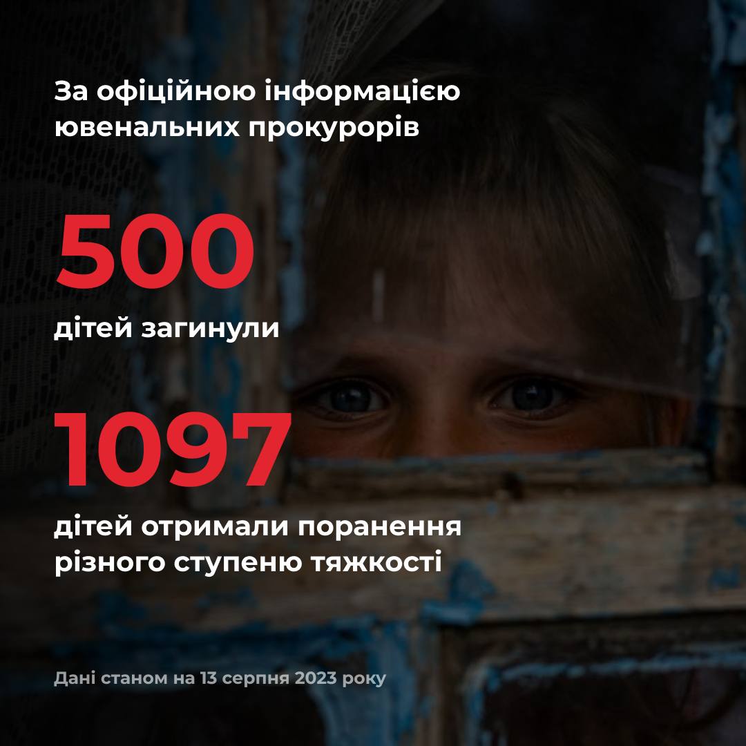 росіяни вбили в Україні 500 дітей 