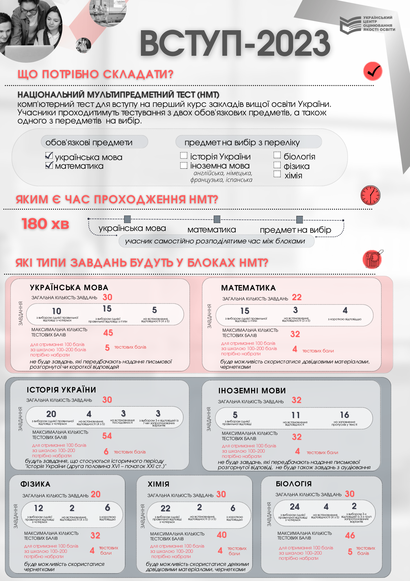 Вступна кампанія у вищі навчальні заклади України 2023: деталі