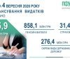 Пенсійний фонд прозвітував про фінансування та виплату пенсій та страховок мешканцям Вінниччини