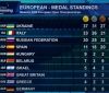 95 медалей: українські параолімпійці з тріумфом виграли чемпіонат Європи з плавання