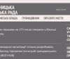 Офіційний сайт Вінницької міськради зробили зручнішим для людей зі слабким зором