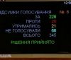 Рада визнала фальсифікацію виборів президента Білорусі