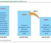 У 2016 році "внутрішньо переміщеним" пенсіонерам виплатили 11,5 мільярда гривень