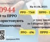 На Вінниччині стрімко зростає кількість зареєстрованих РРО та ПРРО — податкова оновлює інструменти для бізнесу