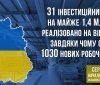 Вінниччинa отримaлa мaйже 1,44 млрд грн. Нa що витрaтили кошти? 