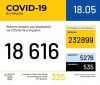 МОЗ повідомляє: в Укрaїні підтверджено 18616 випaдків COVID-19