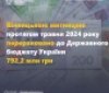 Вінницька митниця в травні перерахувала до держбюджету майже 792 млн грн