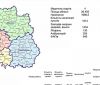 Досі засекречені центри чотирьох госпітальних округів Вінниччини