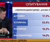 Геннадій Ткачук: «Впевнений, що більшість в парламенті проголосує за переіменування УПЦ МП»
