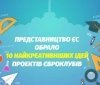 Вінницький євроклуб став одним з найкреативніших в Україні