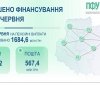На Вінниччині завершено фінансування пенсійних виплат червня