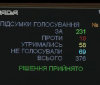 Рада ухвалила закон про Конституційний Суд за основу